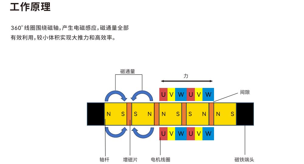 工作原理.jpg