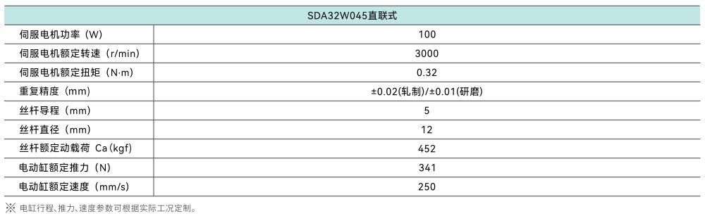 32直連參數(shù).jpg