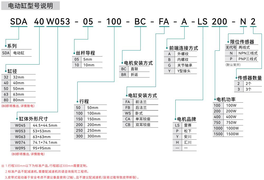 型號說明.jpg